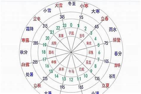 金木水火土怎么算|金木水火土出生年月对照表 金木水火土命查询表